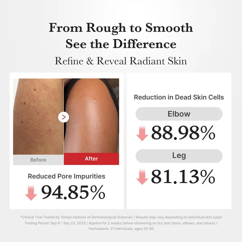 SkinPrep™ Hypochlorous Glow Duo – Gentle Exfoliation that Brightens & Clears Texture (Face + Body)